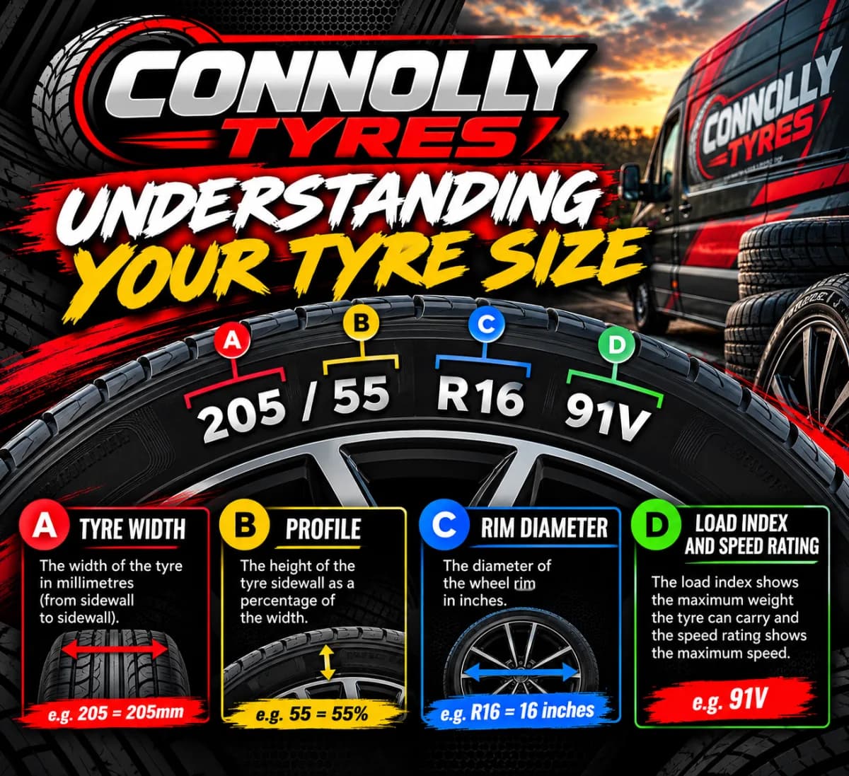 Understanding your tyre size - a guide to reading the markings on a tyre sidewall, showing tyre width, profile, rim diameter, and load index and speed rating